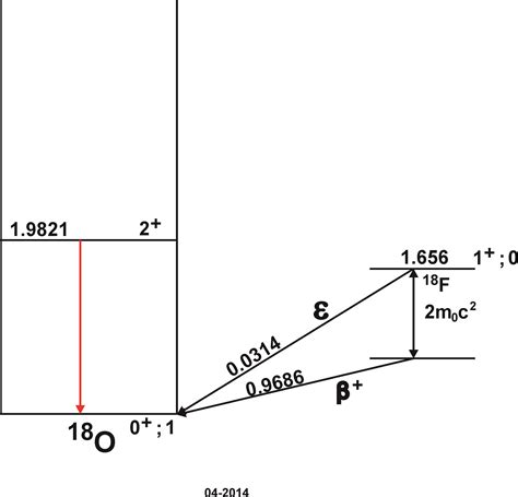megapixel calc|f 18 decay chart.